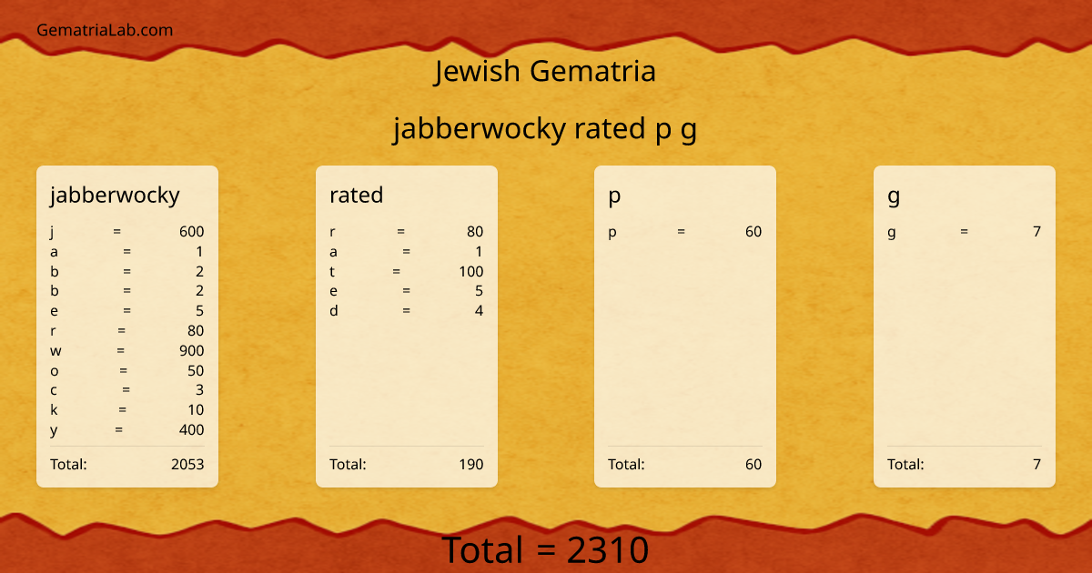 jabberwocky rated p g in jewish Gematria